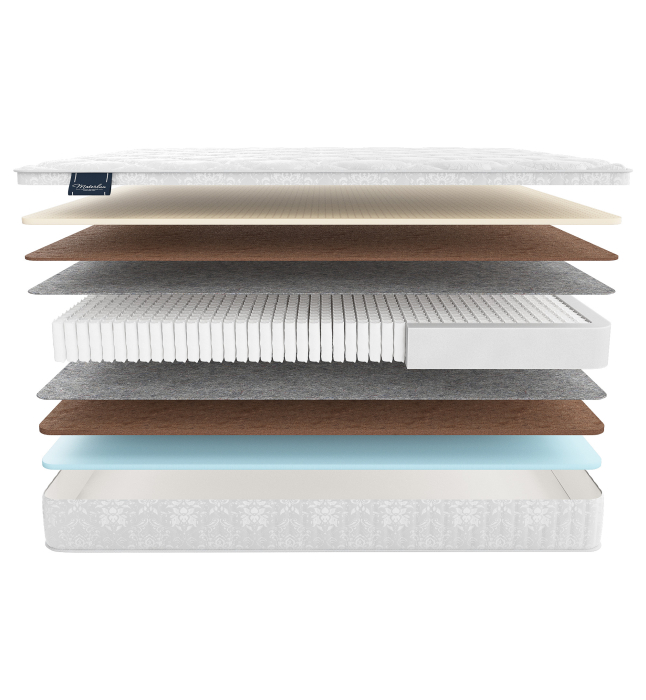 В скрутке, Матрас MaterLux BATESFORD MULTI 180x200