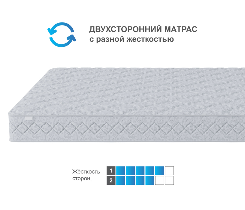 Другие размеры, Матрас Тропикана-Агама 1600х1900