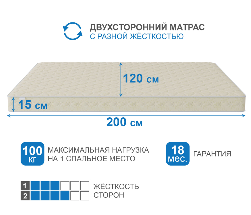 Другие размеры, Матрас Сити - Севилья 1200*2000