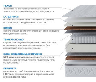 Матрас Тропикана-Вивальди 1200х1900