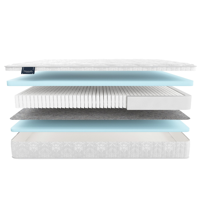 В скрутке, Матрас MaterLux MEZZO MULTI 200x200