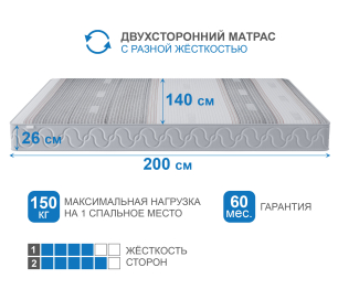 Столлайн / Матрас Корсика-Лайт в чехле Magnetic 1400х2000