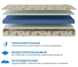 Столлайн / Матрас Здоровый сон-Дельфин 1200х2000