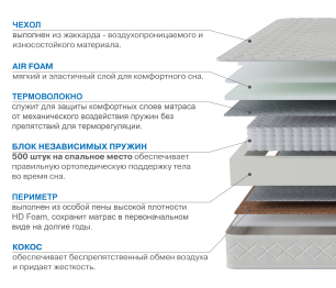 Матрас Корсика-Релакс 1400х2000