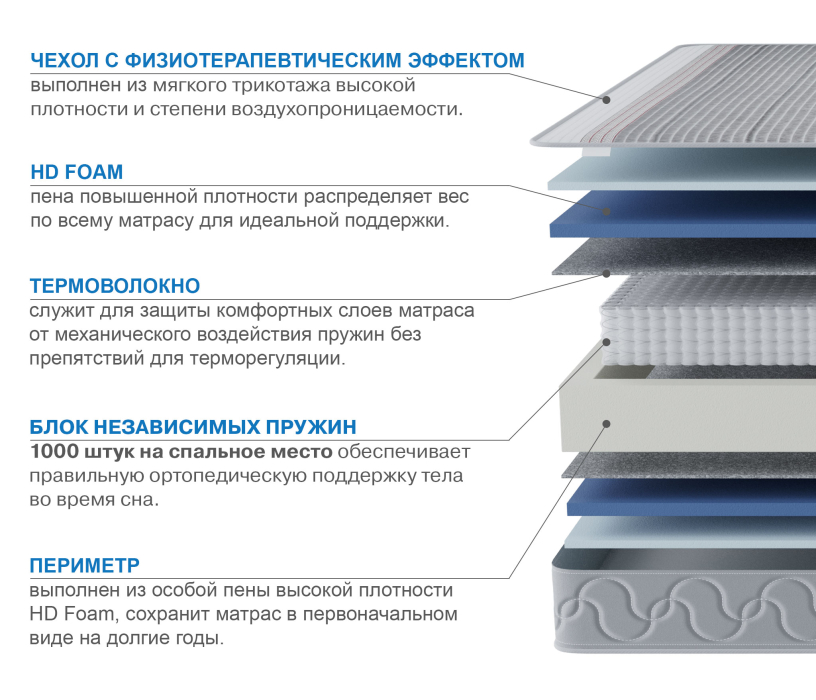 Другие размеры, Матрас Сити-Мадрид в чехле Magnetic 1600х1900