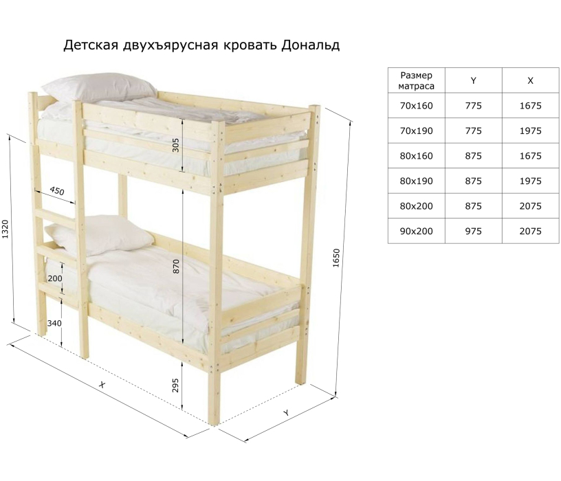 Для подростков, Детская двухъярусная кровать Дональд 70х190