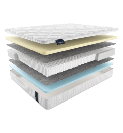 Materlux / Матрас MaterLux RAVENNA 140x200
