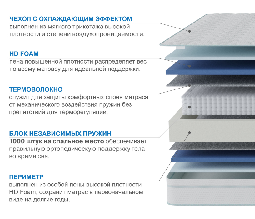 Пружинные матрасы, Матрас Сити-Мадрид в чехле Cooler 1400х1900